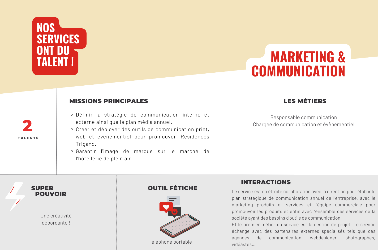 Marketing & communication