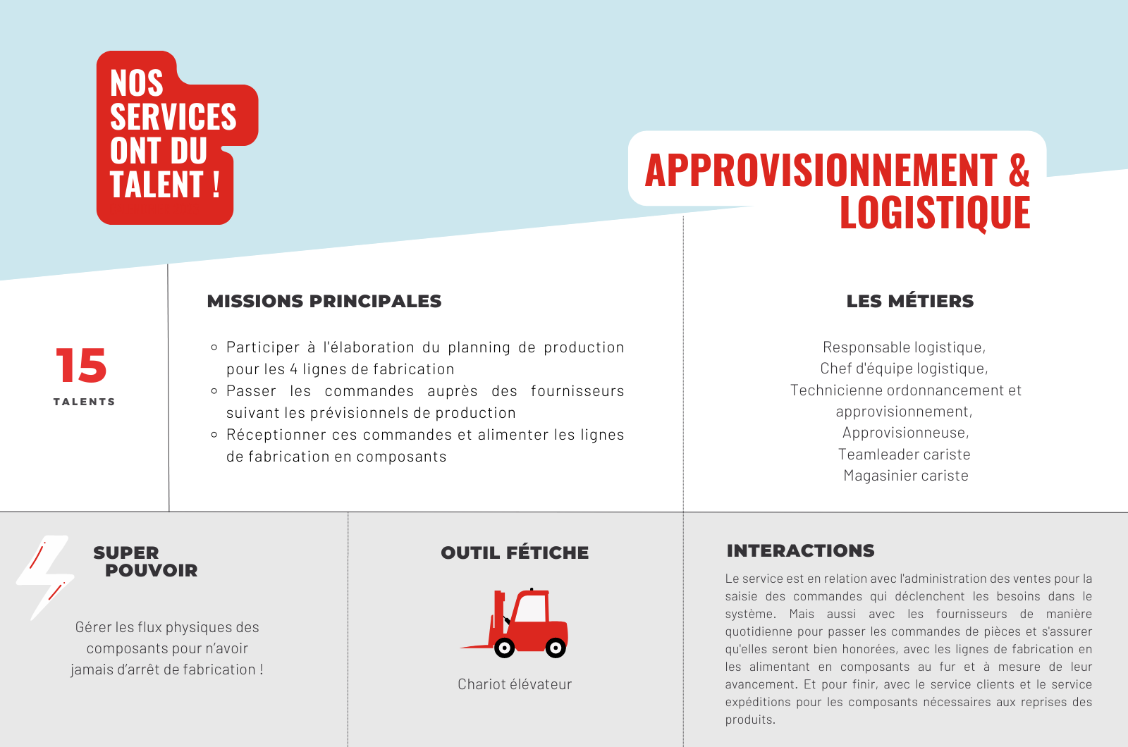 Approvisionnement et Logistique