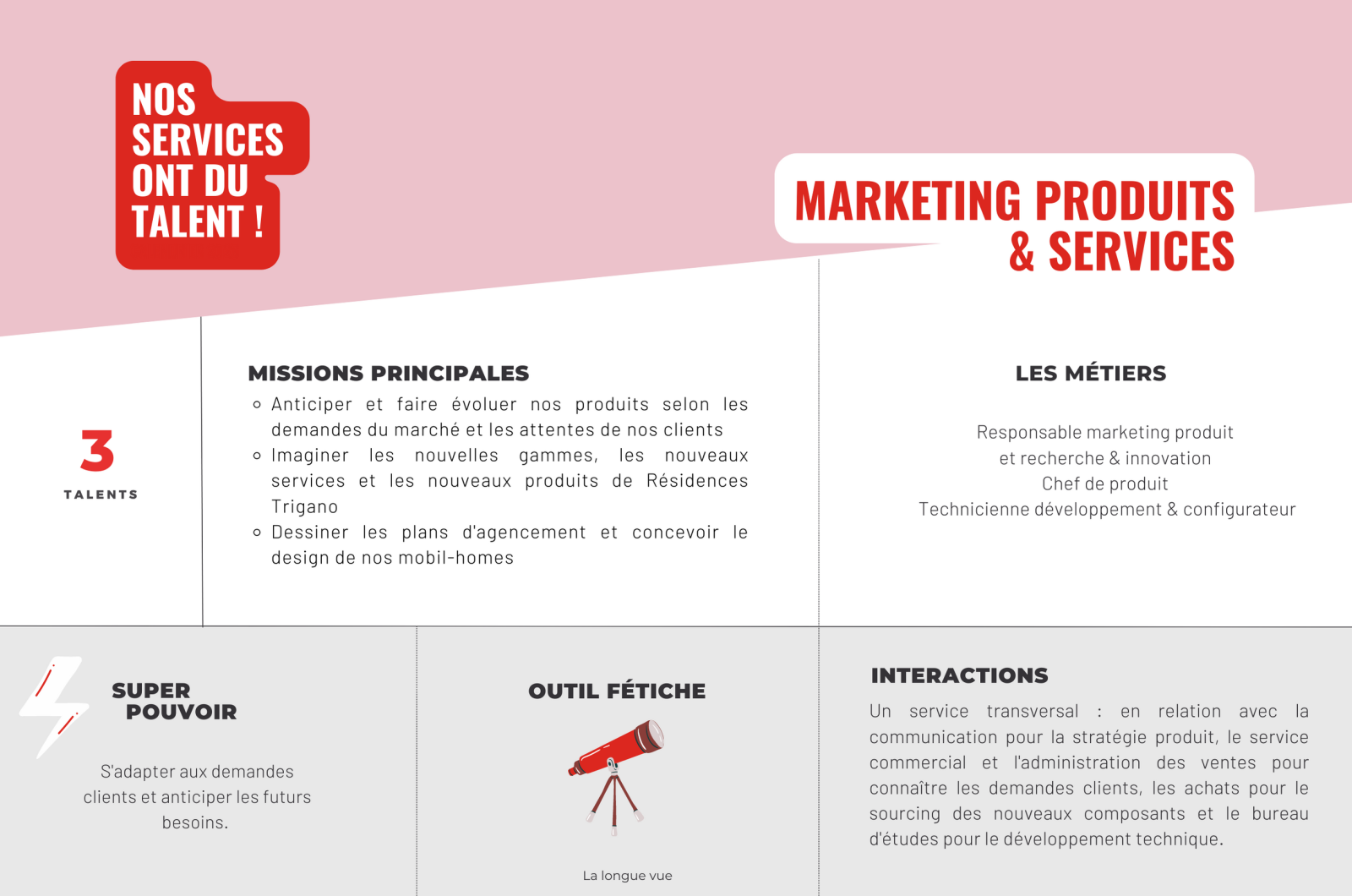 Marketing produits et services